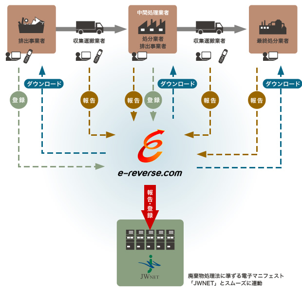 E Reverse 富士企業株式会社