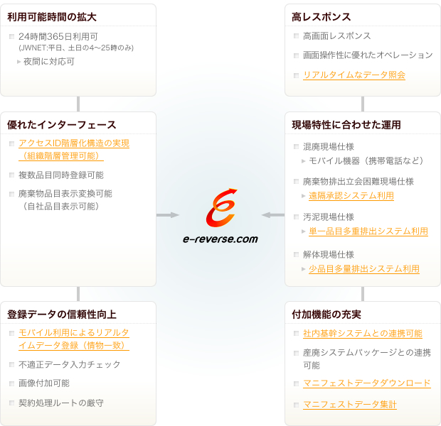 E Reverse 富士企業株式会社